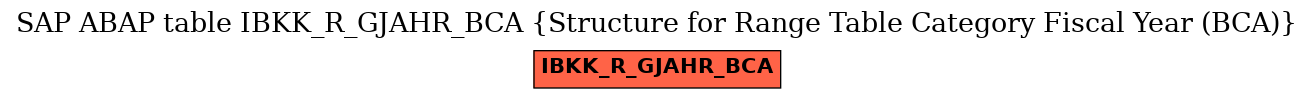 E-R Diagram for table IBKK_R_GJAHR_BCA (Structure for Range Table Category Fiscal Year (BCA))