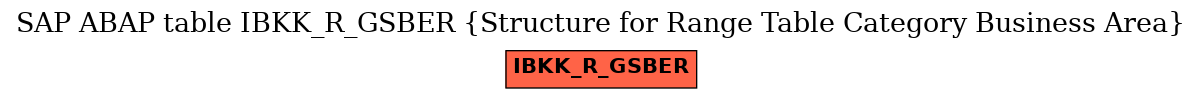 E-R Diagram for table IBKK_R_GSBER (Structure for Range Table Category Business Area)