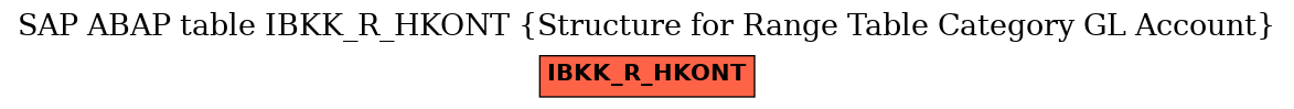 E-R Diagram for table IBKK_R_HKONT (Structure for Range Table Category GL Account)
