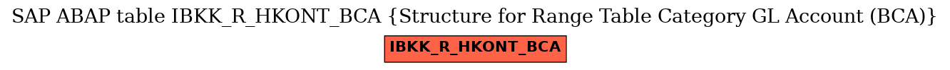E-R Diagram for table IBKK_R_HKONT_BCA (Structure for Range Table Category GL Account (BCA))