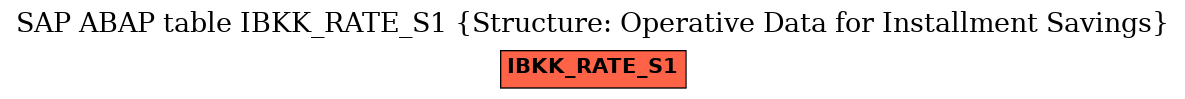 E-R Diagram for table IBKK_RATE_S1 (Structure: Operative Data for Installment Savings)