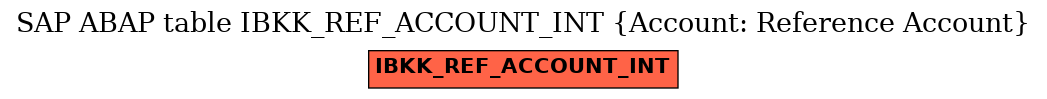 E-R Diagram for table IBKK_REF_ACCOUNT_INT (Account: Reference Account)