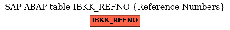 E-R Diagram for table IBKK_REFNO (Reference Numbers)