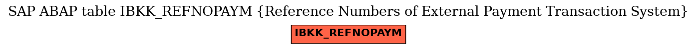 E-R Diagram for table IBKK_REFNOPAYM (Reference Numbers of External Payment Transaction System)