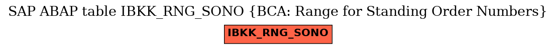 E-R Diagram for table IBKK_RNG_SONO (BCA: Range for Standing Order Numbers)