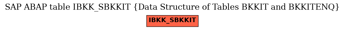 E-R Diagram for table IBKK_SBKKIT (Data Structure of Tables BKKIT and BKKITENQ)