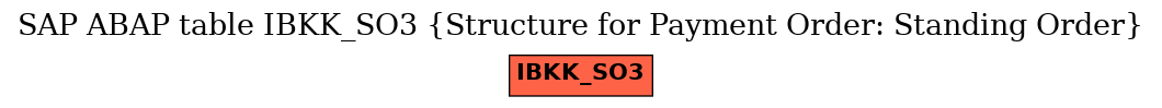 E-R Diagram for table IBKK_SO3 (Structure for Payment Order: Standing Order)