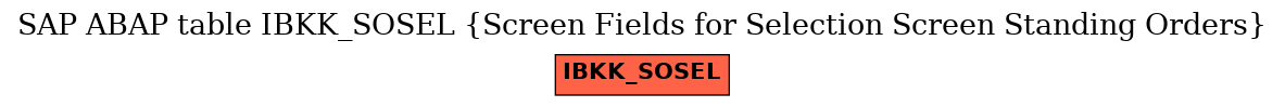 E-R Diagram for table IBKK_SOSEL (Screen Fields for Selection Screen Standing Orders)