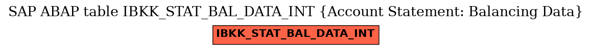 E-R Diagram for table IBKK_STAT_BAL_DATA_INT (Account Statement: Balancing Data)