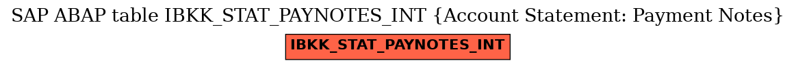 E-R Diagram for table IBKK_STAT_PAYNOTES_INT (Account Statement: Payment Notes)