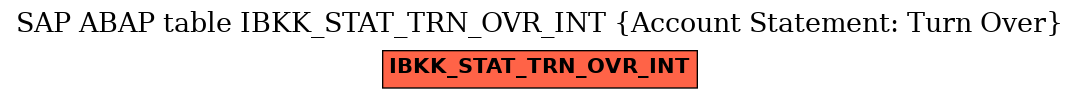 E-R Diagram for table IBKK_STAT_TRN_OVR_INT (Account Statement: Turn Over)