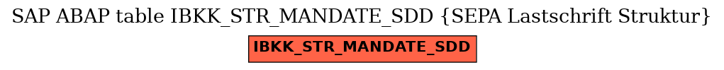 E-R Diagram for table IBKK_STR_MANDATE_SDD (SEPA Lastschrift Struktur)