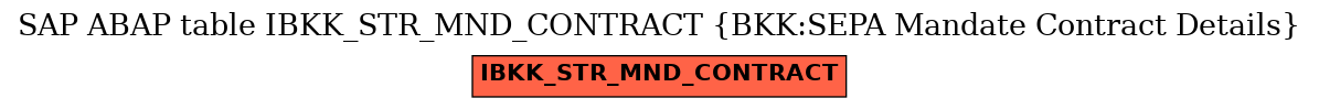 E-R Diagram for table IBKK_STR_MND_CONTRACT (BKK:SEPA Mandate Contract Details)