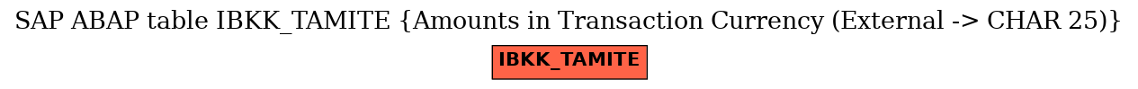 E-R Diagram for table IBKK_TAMITE (Amounts in Transaction Currency (External -> CHAR 25))