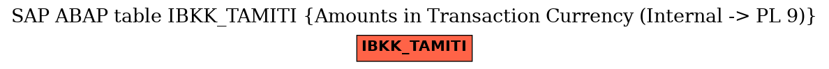 E-R Diagram for table IBKK_TAMITI (Amounts in Transaction Currency (Internal -> PL 9))