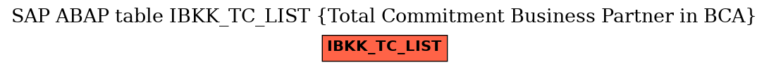 E-R Diagram for table IBKK_TC_LIST (Total Commitment Business Partner in BCA)