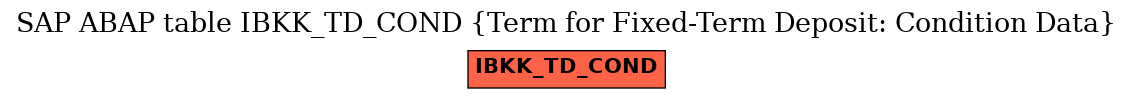 E-R Diagram for table IBKK_TD_COND (Term for Fixed-Term Deposit: Condition Data)