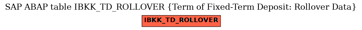 E-R Diagram for table IBKK_TD_ROLLOVER (Term of Fixed-Term Deposit: Rollover Data)