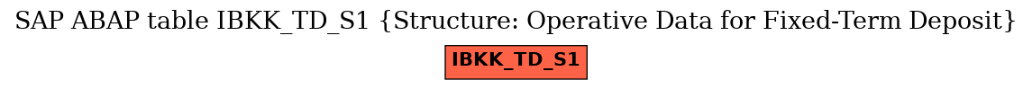 E-R Diagram for table IBKK_TD_S1 (Structure: Operative Data for Fixed-Term Deposit)