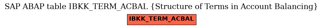 E-R Diagram for table IBKK_TERM_ACBAL (Structure of Terms in Account Balancing)