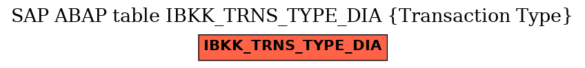 E-R Diagram for table IBKK_TRNS_TYPE_DIA (Transaction Type)