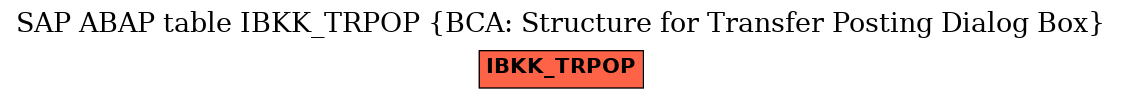 E-R Diagram for table IBKK_TRPOP (BCA: Structure for Transfer Posting Dialog Box)