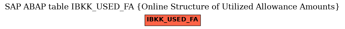 E-R Diagram for table IBKK_USED_FA (Online Structure of Utilized Allowance Amounts)