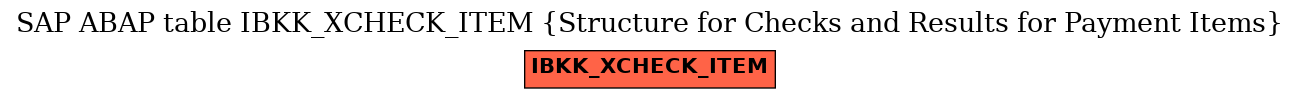 E-R Diagram for table IBKK_XCHECK_ITEM (Structure for Checks and Results for Payment Items)