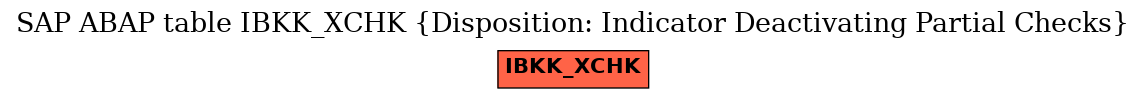 E-R Diagram for table IBKK_XCHK (Disposition: Indicator Deactivating Partial Checks)