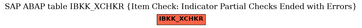 E-R Diagram for table IBKK_XCHKR (Item Check: Indicator Partial Checks Ended with Errors)