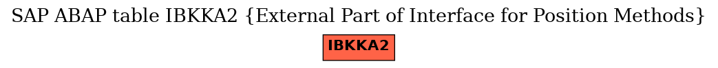 E-R Diagram for table IBKKA2 (External Part of Interface for Position Methods)