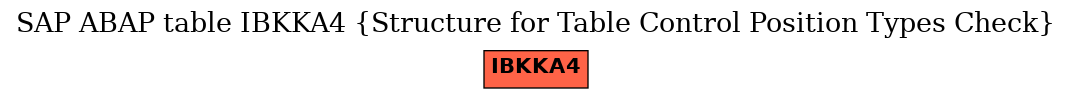 E-R Diagram for table IBKKA4 (Structure for Table Control Position Types Check)