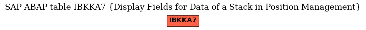 E-R Diagram for table IBKKA7 (Display Fields for Data of a Stack in Position Management)