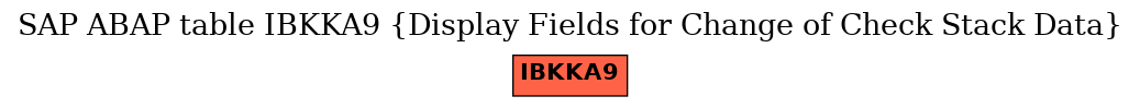 E-R Diagram for table IBKKA9 (Display Fields for Change of Check Stack Data)