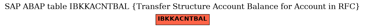 E-R Diagram for table IBKKACNTBAL (Transfer Structure Account Balance for Account in RFC)