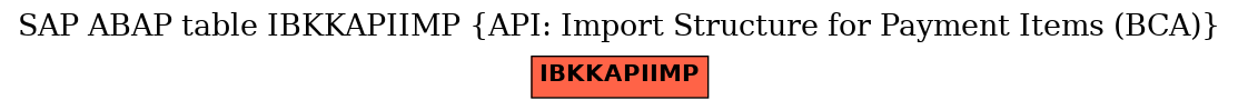 E-R Diagram for table IBKKAPIIMP (API: Import Structure for Payment Items (BCA))