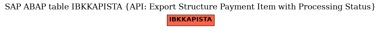 E-R Diagram for table IBKKAPISTA (API: Export Structure Payment Item with Processing Status)