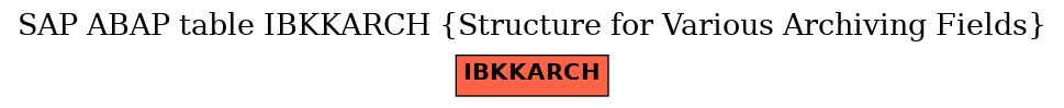 E-R Diagram for table IBKKARCH (Structure for Various Archiving Fields)