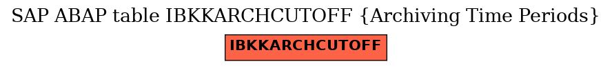 E-R Diagram for table IBKKARCHCUTOFF (Archiving Time Periods)