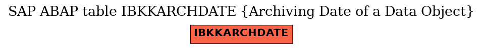 E-R Diagram for table IBKKARCHDATE (Archiving Date of a Data Object)