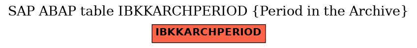 E-R Diagram for table IBKKARCHPERIOD (Period in the Archive)