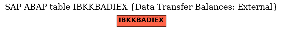 E-R Diagram for table IBKKBADIEX (Data Transfer Balances: External)