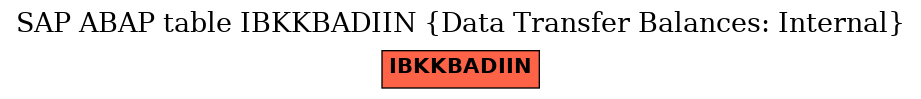 E-R Diagram for table IBKKBADIIN (Data Transfer Balances: Internal)