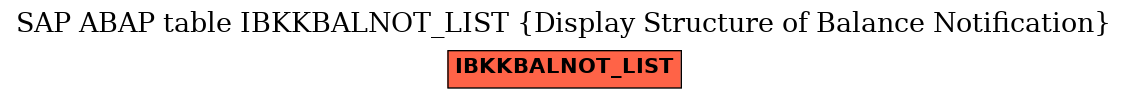E-R Diagram for table IBKKBALNOT_LIST (Display Structure of Balance Notification)