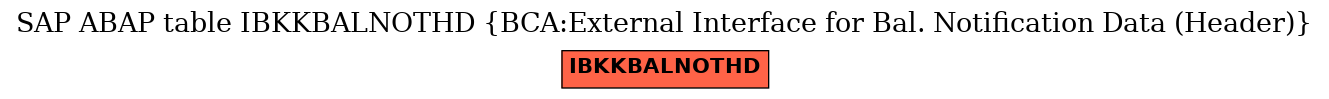 E-R Diagram for table IBKKBALNOTHD (BCA:External Interface for Bal. Notification Data (Header))