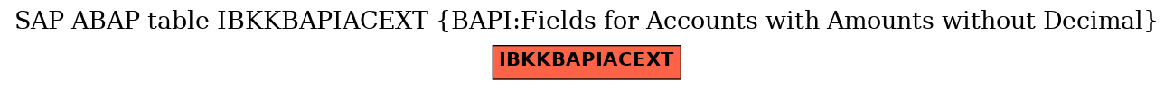 E-R Diagram for table IBKKBAPIACEXT (BAPI:Fields for Accounts with Amounts without Decimal)