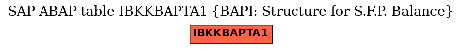 E-R Diagram for table IBKKBAPTA1 (BAPI: Structure for S.F.P. Balance)