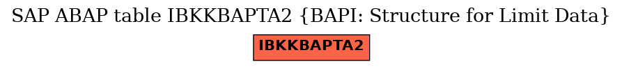 E-R Diagram for table IBKKBAPTA2 (BAPI: Structure for Limit Data)