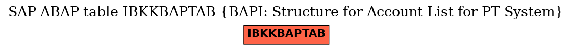 E-R Diagram for table IBKKBAPTAB (BAPI: Structure for Account List for PT System)