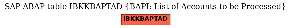 E-R Diagram for table IBKKBAPTAD (BAPI: List of Accounts to be Processed)
